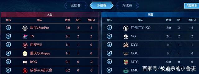 的位置始终 的位置始终