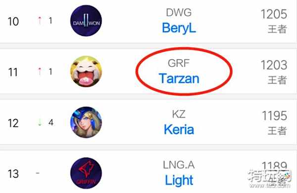 先建支点 先建支点